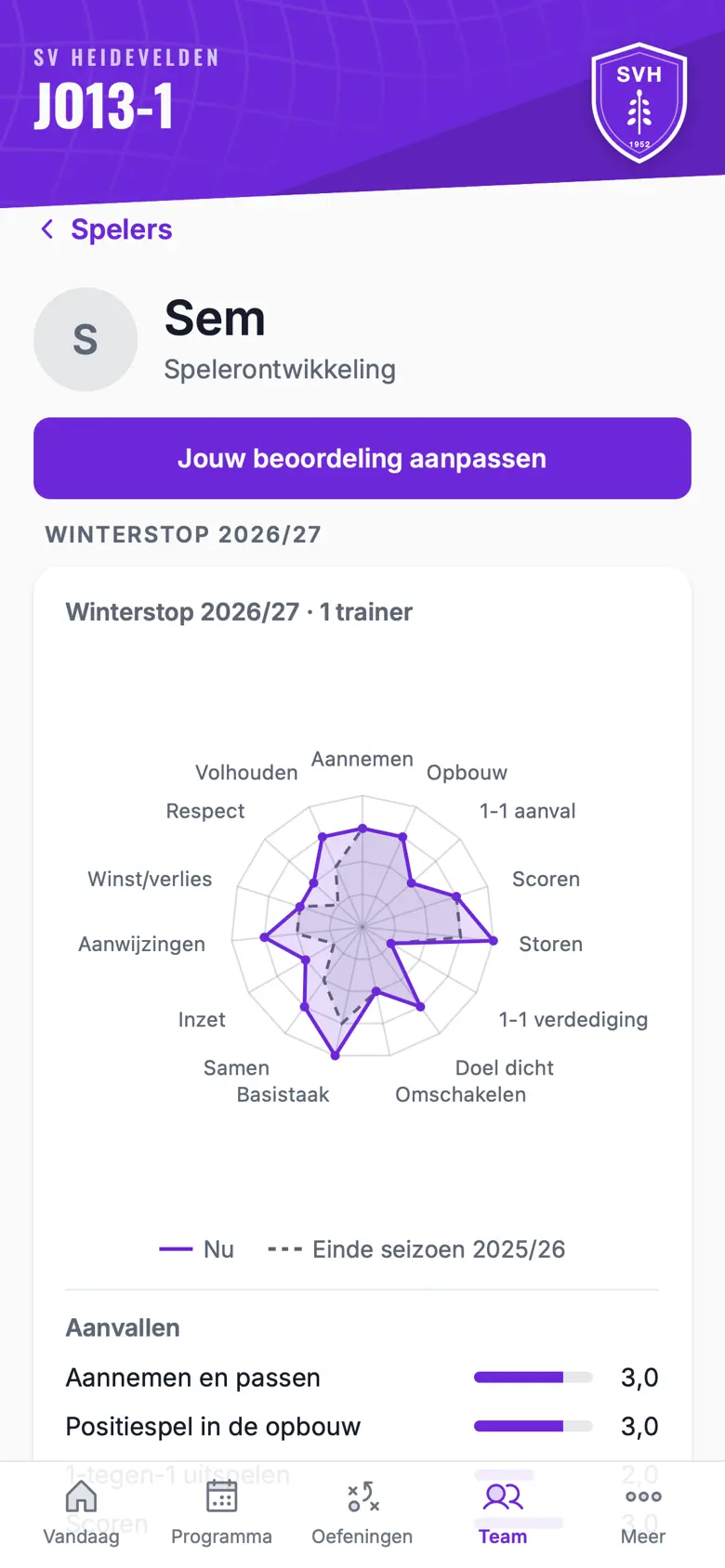 De ontwikkeling van Sem als spinnenweb: zijn winterstop naast het einde van vorig seizoen